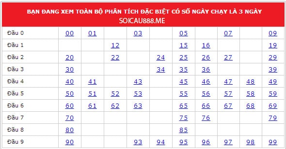 Cầu đặc biệt miền Bắc chạy 3 ngày